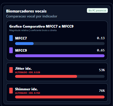 Comparison of vocal biomarkers: MFCC7, MFCC9, and proxy indices.