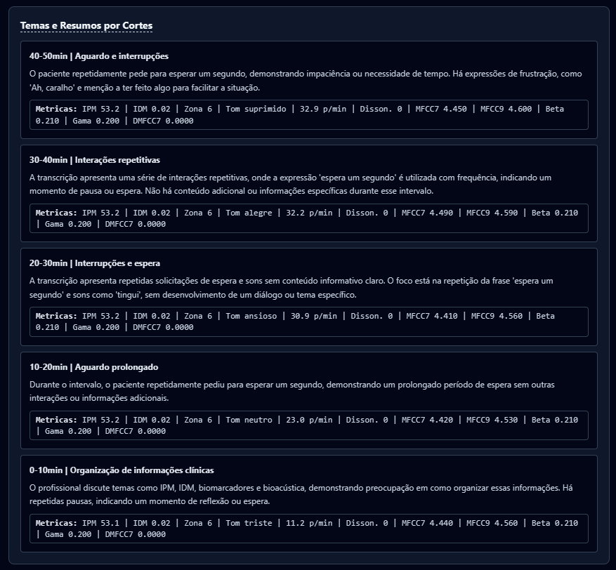 Themes and summaries by 10-minute segments generated by NLP.