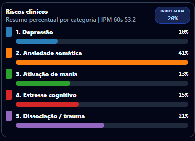 Percentage summary of patterns by clinical risk category.